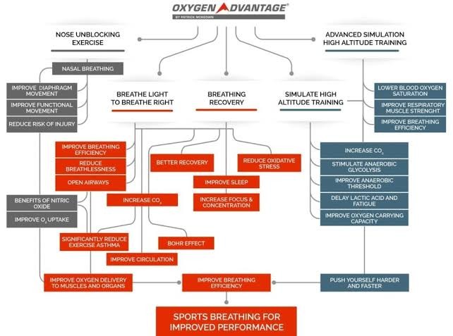 OA-breathing Jane Mackenzie is an Oxygen Advantage Advanced Breathing Instructor